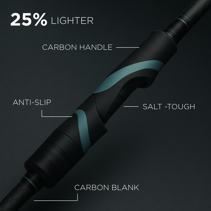 Carbon Elite II Spinning Combos - Toadfish - Fishing Rods